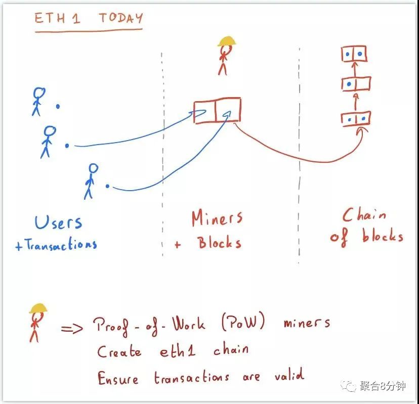 【极客矿业新闻】可视化以太坊挖矿的未来之路