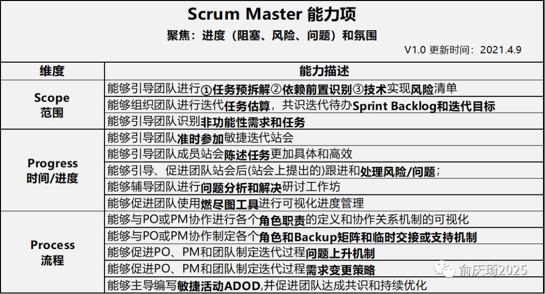 【敏捷 - 角色】我们Scrum Master的角色能力项