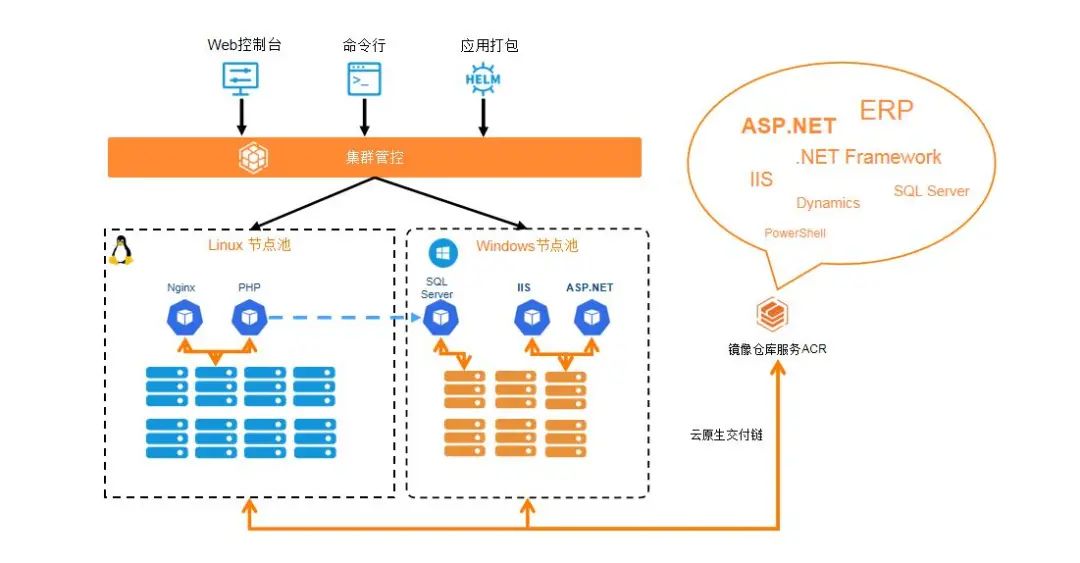 云原生新边界——阿里云边缘计算云原生落地实践