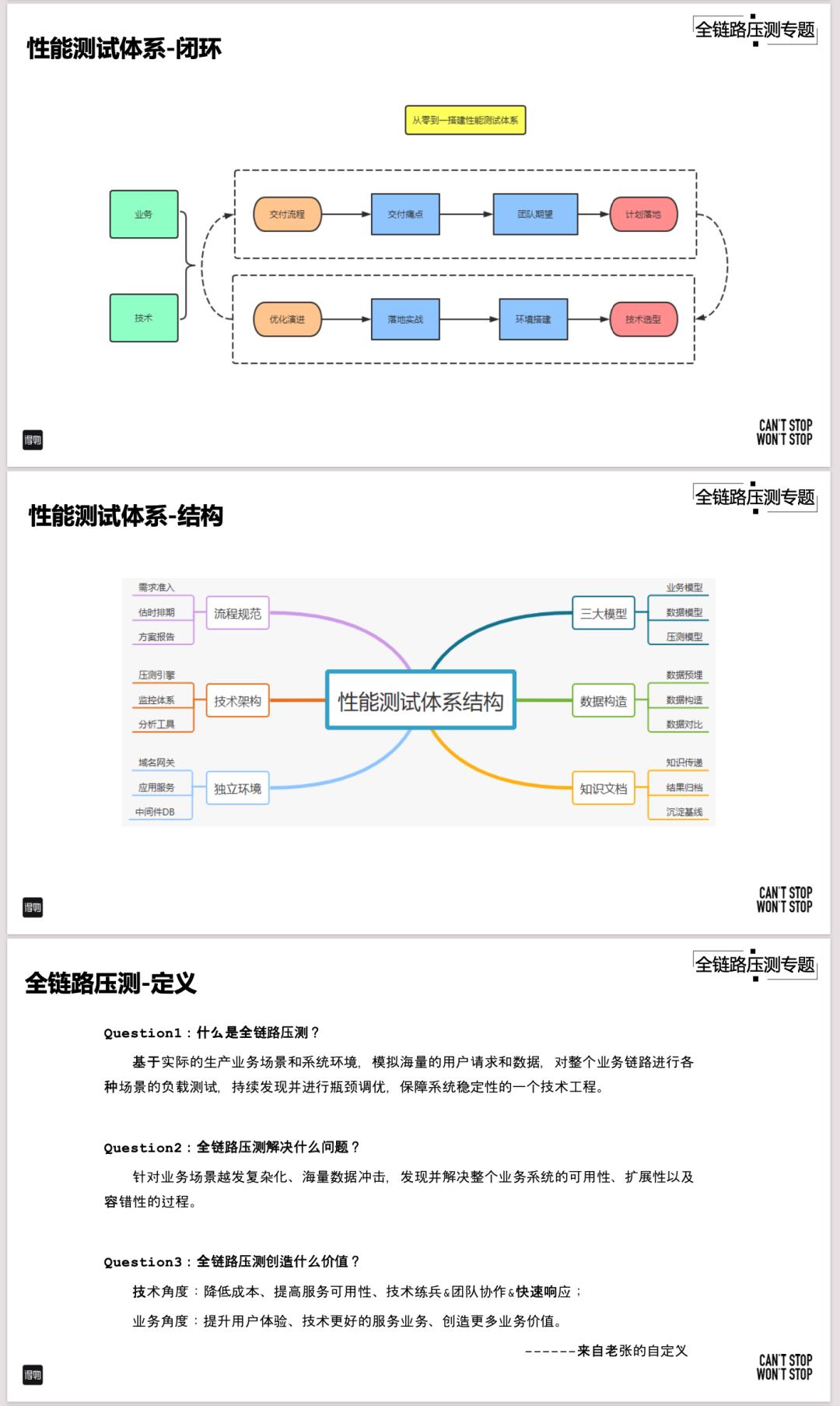 得物全链路压测系统搭建与落地