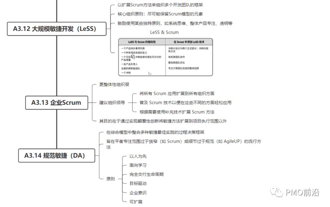 图解所有敏捷和精益框架大全（Scrum、XP、看板方法、FDD、SAFe、LeSS等）