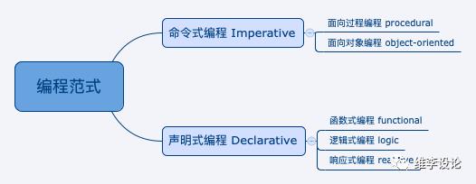 前端 | 前端函数式编程浅析