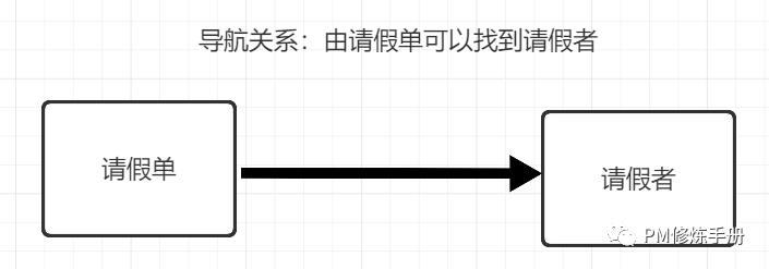 UML之—类图