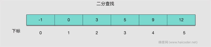 经典算法-二分查找