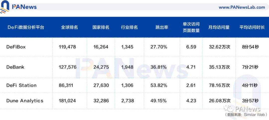 实时追踪挖矿收益，DeFiBox帮你一键管理挖矿资产