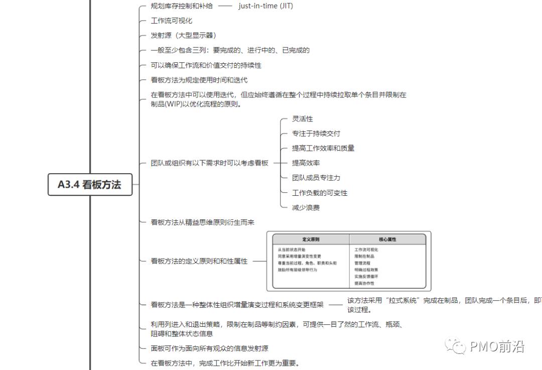 图解所有敏捷和精益框架大全（Scrum、XP、看板方法、FDD、SAFe、LeSS等）