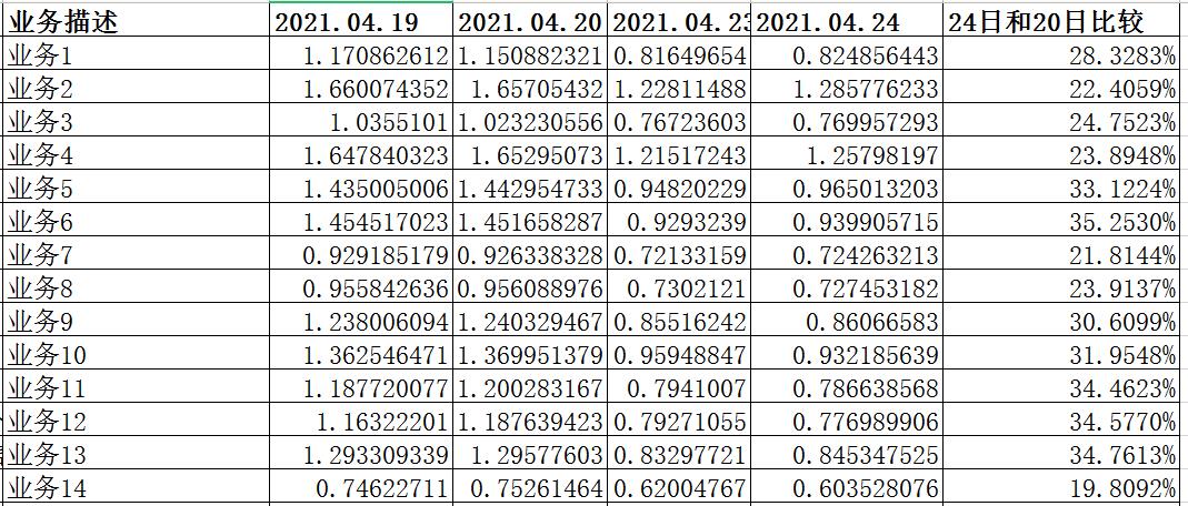 MySQL集群优化的0.4毫秒逻辑分析