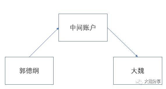 分布式事务的前世今生(全篇)