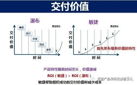 软件开发模式之敏捷开发（scrum）