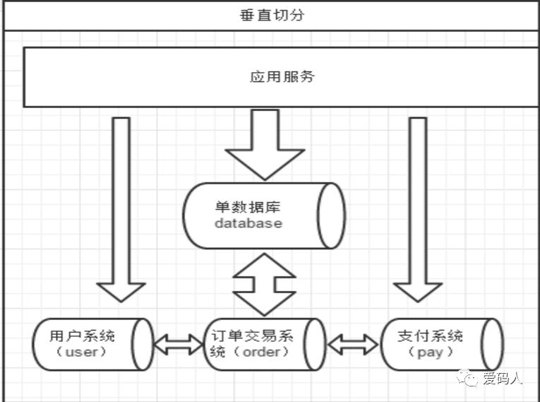 Mycat学习总结