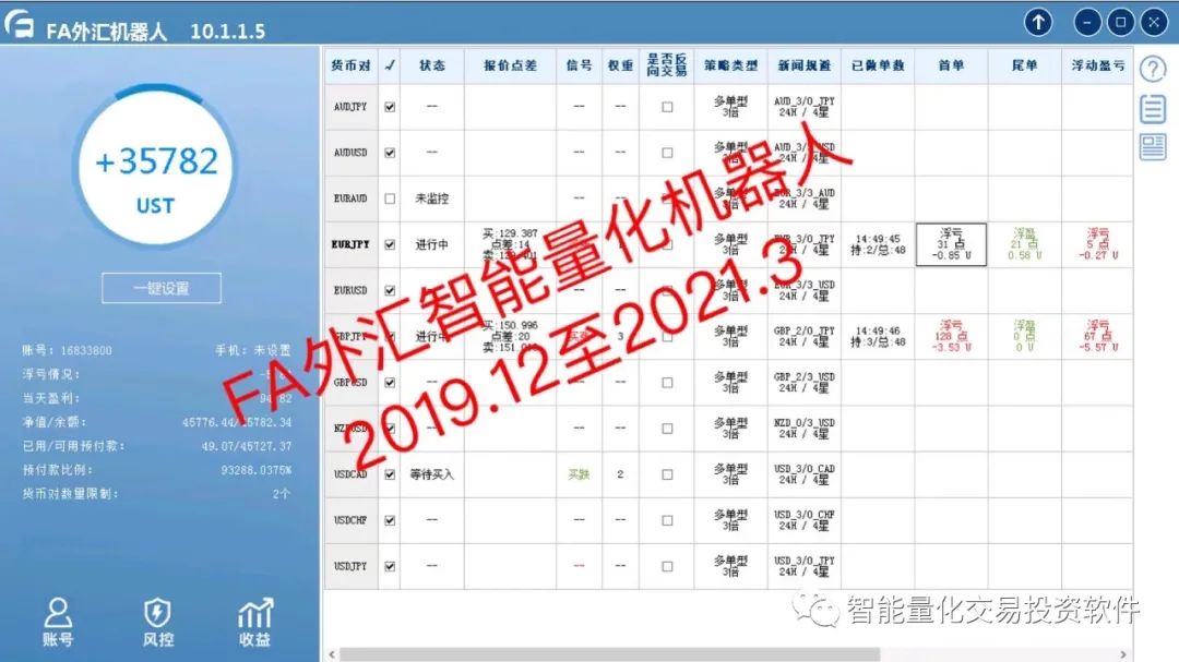 FIL挖矿外汇原油黄金数字货币量化交易收益分享（2021.4.24）