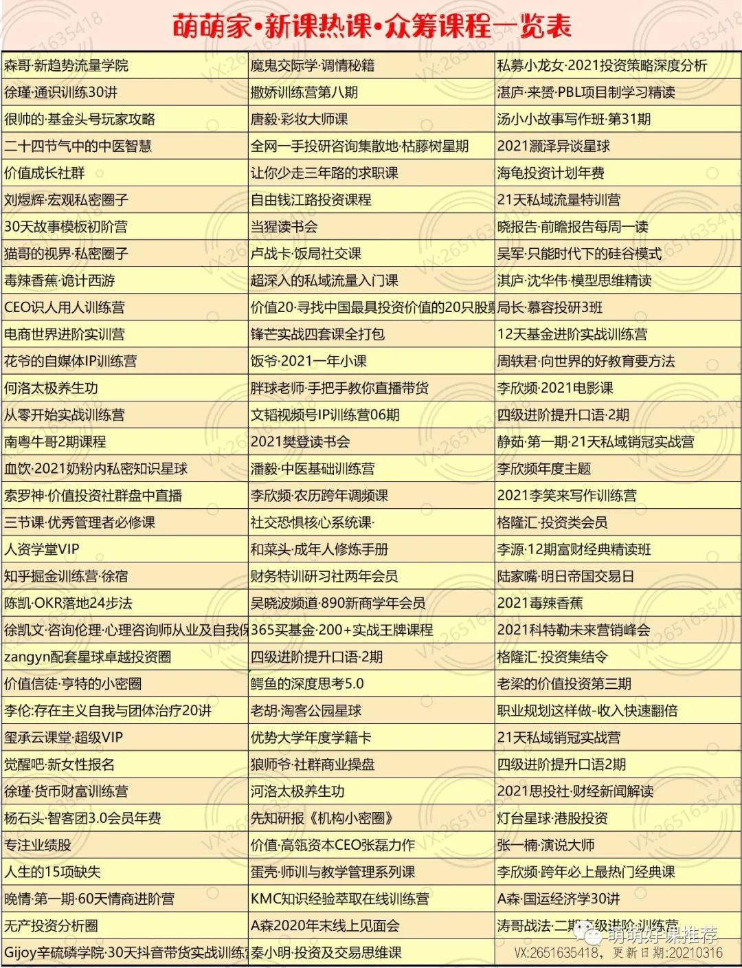 【萌萌合伙人】15 mycat，sharding-jdbc从入门到精通【更新完】·面试·高清完整