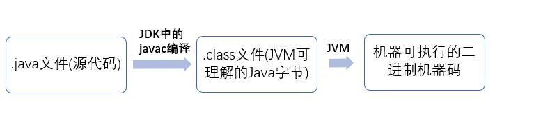 2.7w字！Java基础面试题/知识点总结！（2021 最新版）