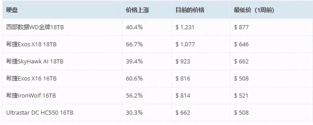 Chia挖矿分析：它真的能比BTC和ETH更优越吗？