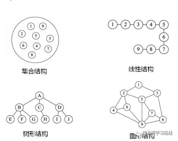 聊聊数据结构和算法