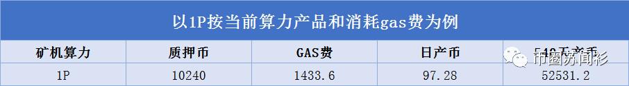 博森科技FILcoin挖矿量化交易产品收益总结【2021.4.24】