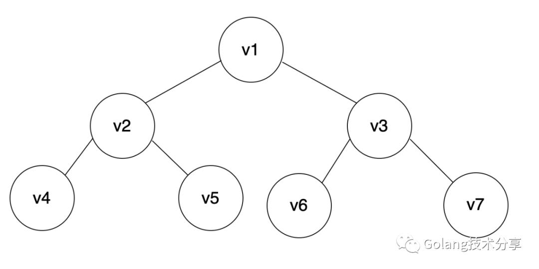 绠楁硶绯诲垪锛氬箍搴︿紭鍏堟悳绱?></p> 
 <ul class=