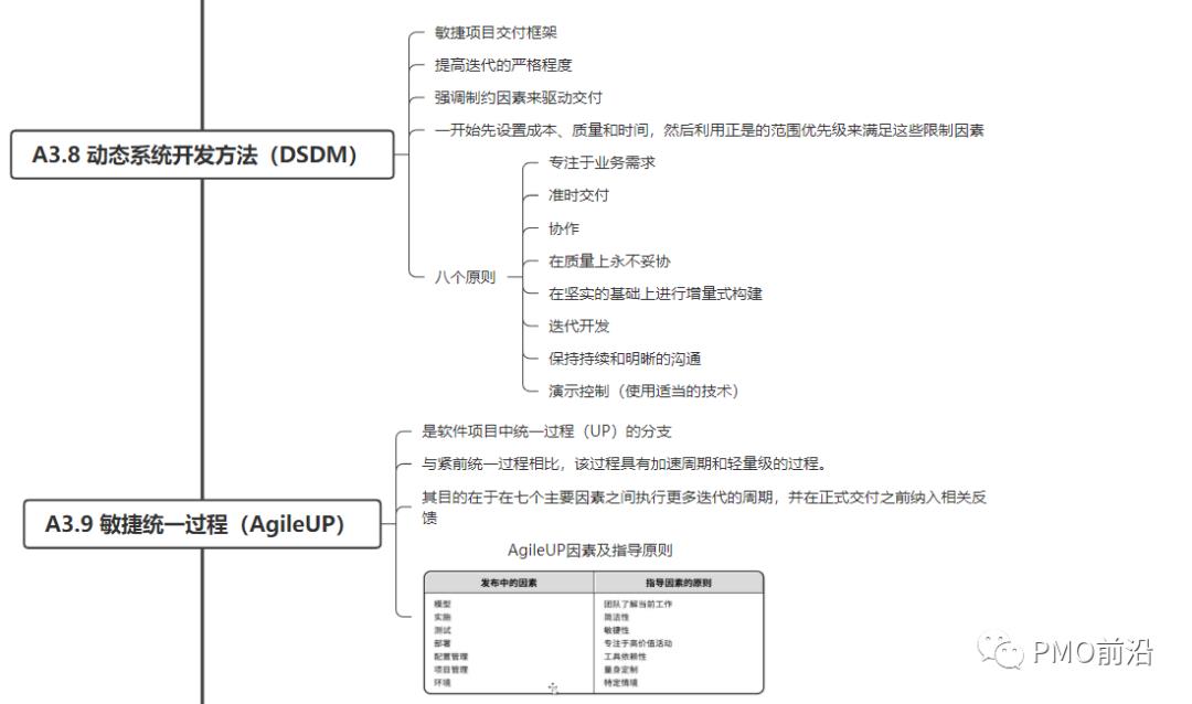 图解所有敏捷和精益框架大全（Scrum、XP、看板方法、FDD、SAFe、LeSS等）