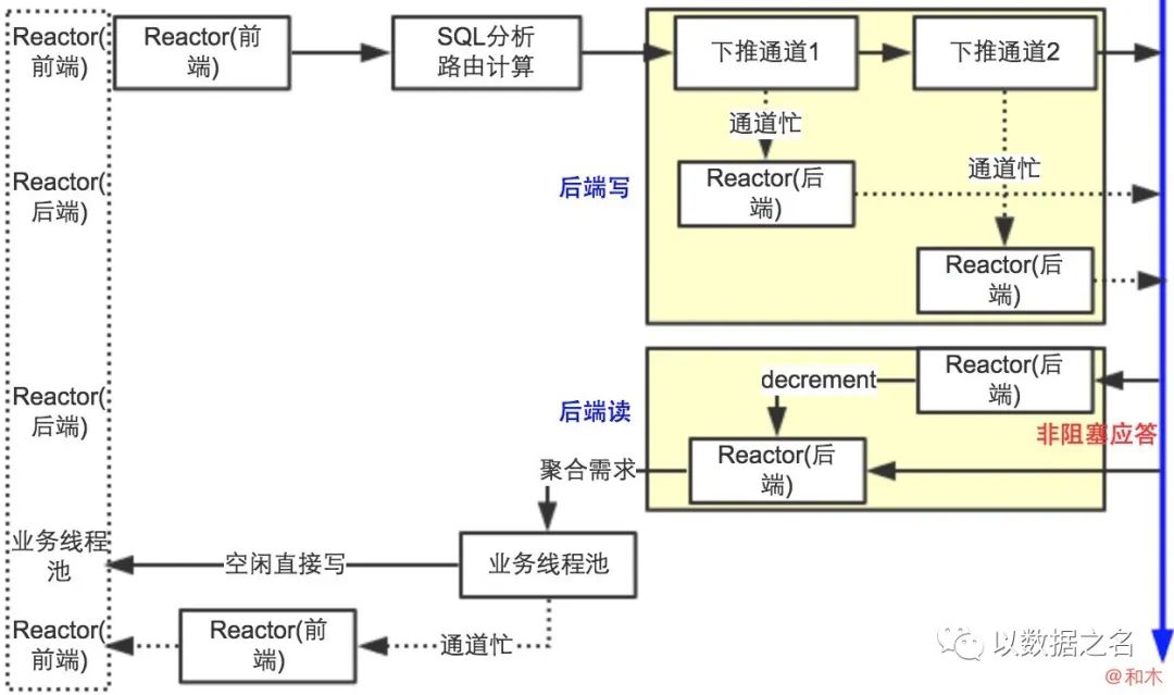 MyCAT来生续缘第三篇