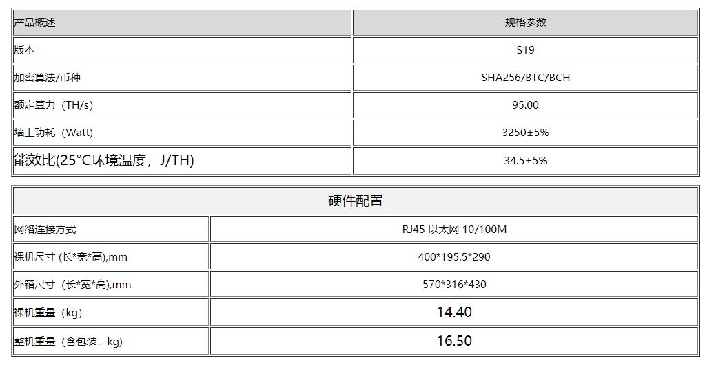 2021年当前市场S19系列挖矿投资收益分析（年回报率超90%））