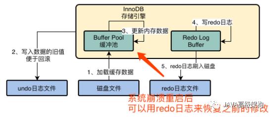 初探InnoDB存储引擎的架构设计