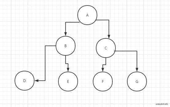 从梦幻西游学会广度优先搜索和A*算法