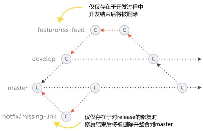 开发工具：Git超全实用技巧，值得收藏！