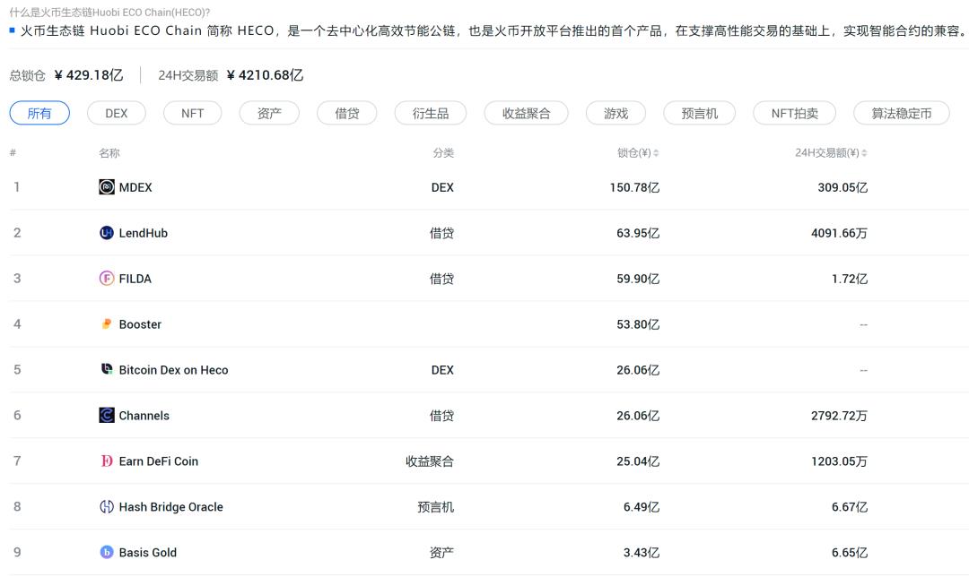 区块链小白DEFI挖矿如何选择？