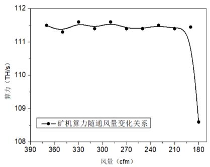 2021年当前市场S19系列挖矿投资收益分析（年回报率超90%））