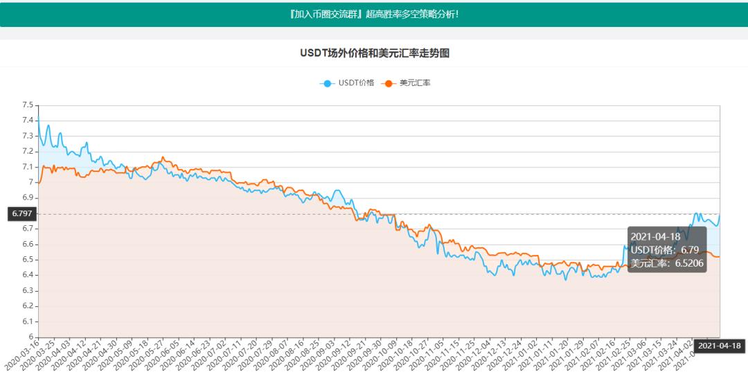 比特币大涨8%！