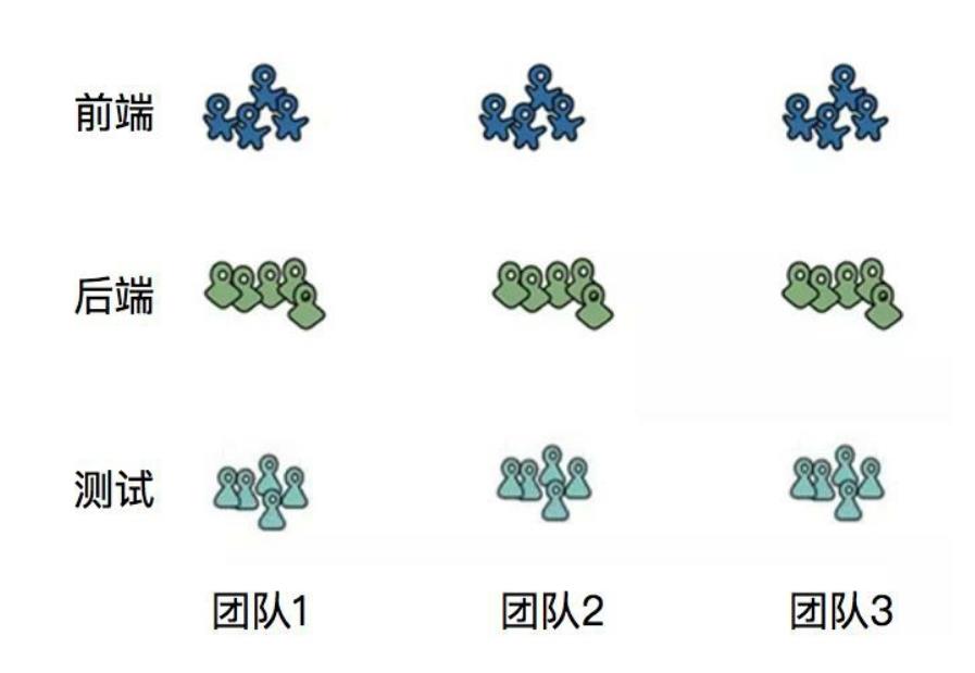 【老谭推荐】从康威定律和技术债看研发之痛