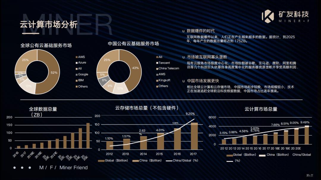 chia奇亚！阿里云挖矿攻略，P图神器（实操）