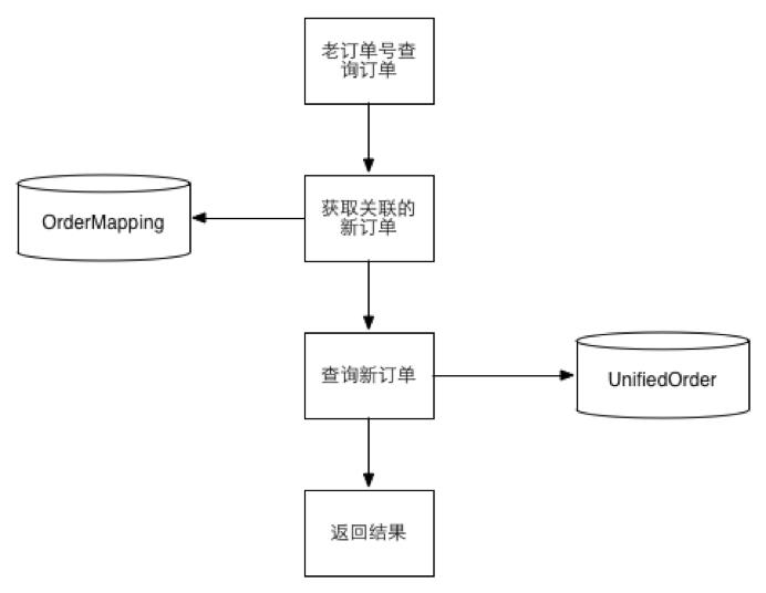 为什么大公司的后台数据库都要搞分库分表？