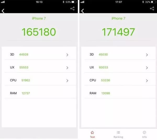 iPhone 7才是亲生的？系统升级跑分上升了