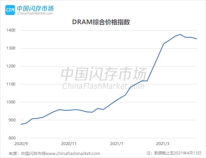 挖矿热潮“一石激起千层浪”，渠道内存条市场已应声上涨，SSD市场又有何反应？