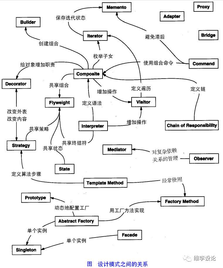 前端 | 前端函数式编程浅析