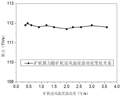 2021年当前市场S19系列挖矿投资收益分析（年回报率超90%））