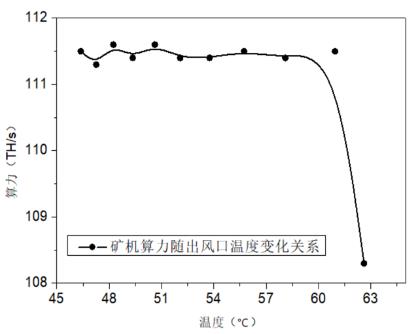 2021年当前市场S19系列挖矿投资收益分析（年回报率超90%））