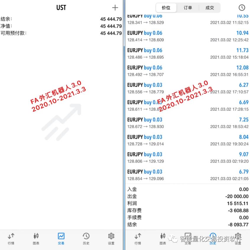 FIL挖矿外汇原油黄金数字货币量化交易收益分享（2021.4.24）