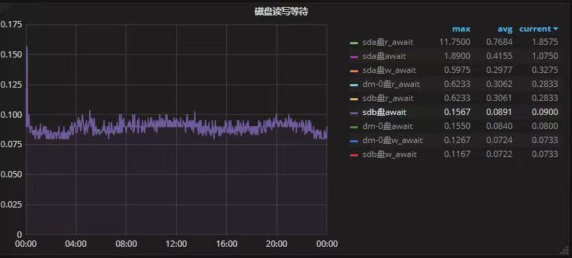 MySQL集群优化的0.4毫秒逻辑分析