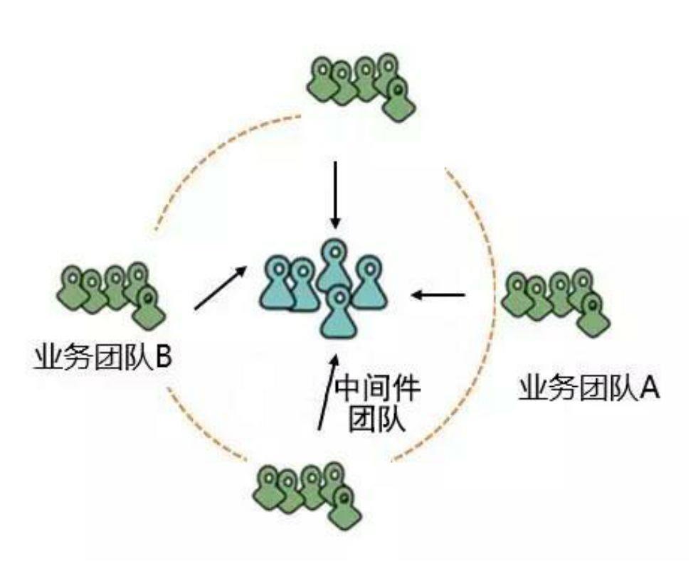 【老谭推荐】从康威定律和技术债看研发之痛