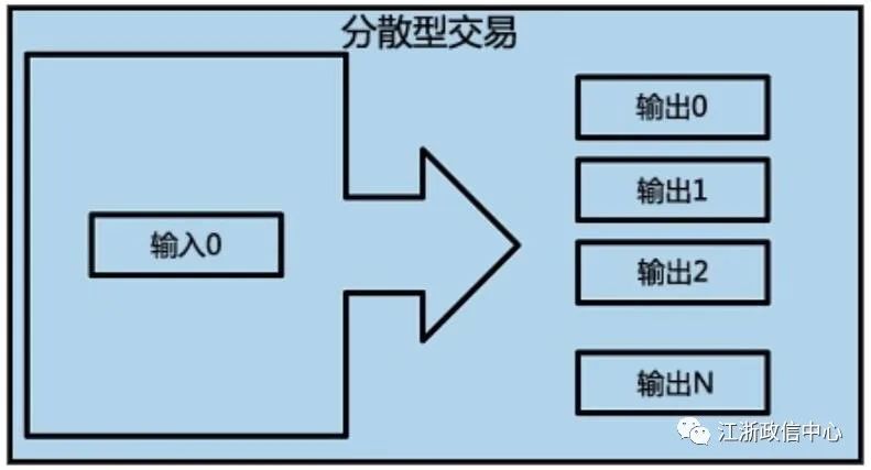 比特币的起源，区块链的前世今生！