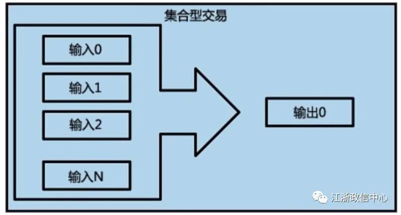 比特币的起源，区块链的前世今生！