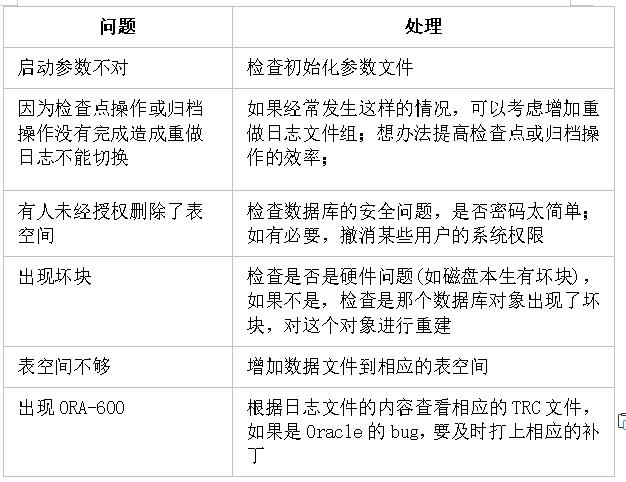 数据库DBA一天的日常