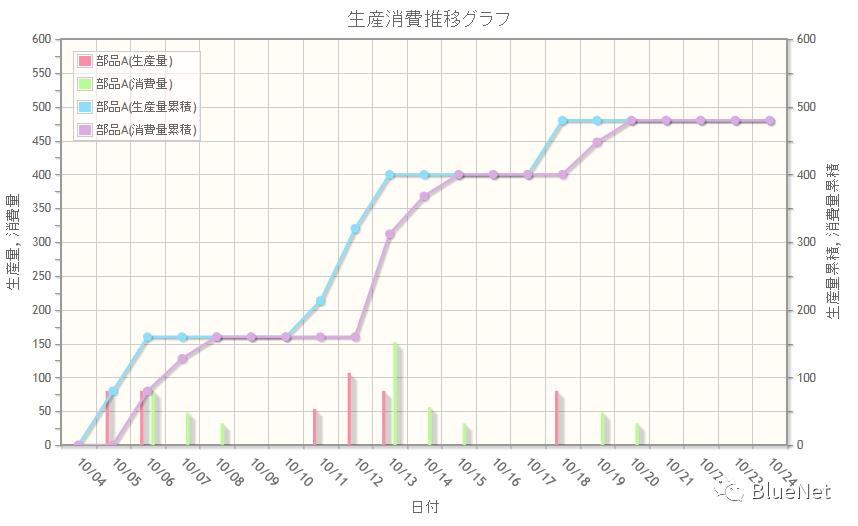 FLEXSCHE数据分析工具Analyzer