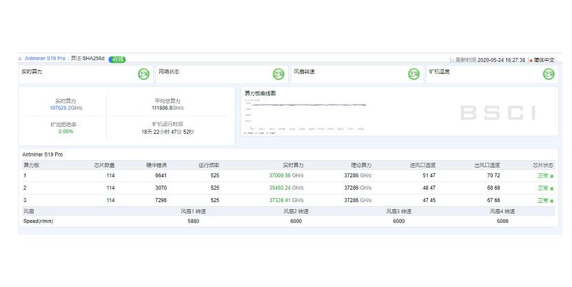 2021年当前市场S19系列挖矿投资收益分析（年回报率超90%））