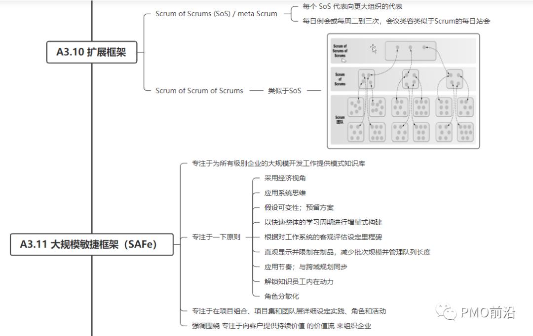 图解所有敏捷和精益框架大全（Scrum、XP、看板方法、FDD、SAFe、LeSS等）