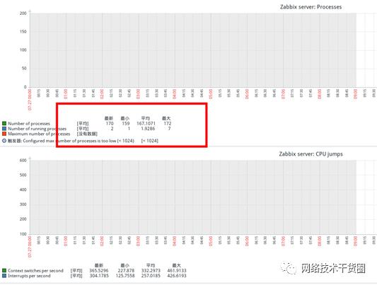 网络技术干货圈 | Centos 7 安装Zabbix 5