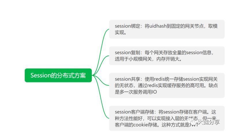 从源码分析微服务网关的设计