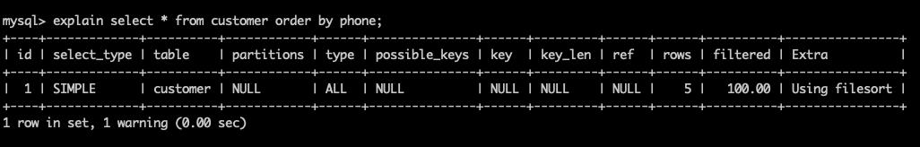 MySQL 深入剖析Explain